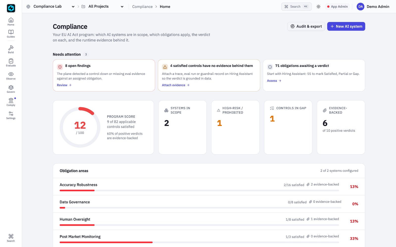 FastAIAgent Enterprise console — EU AI Act compliance program: score, systems in scope, obligation areas