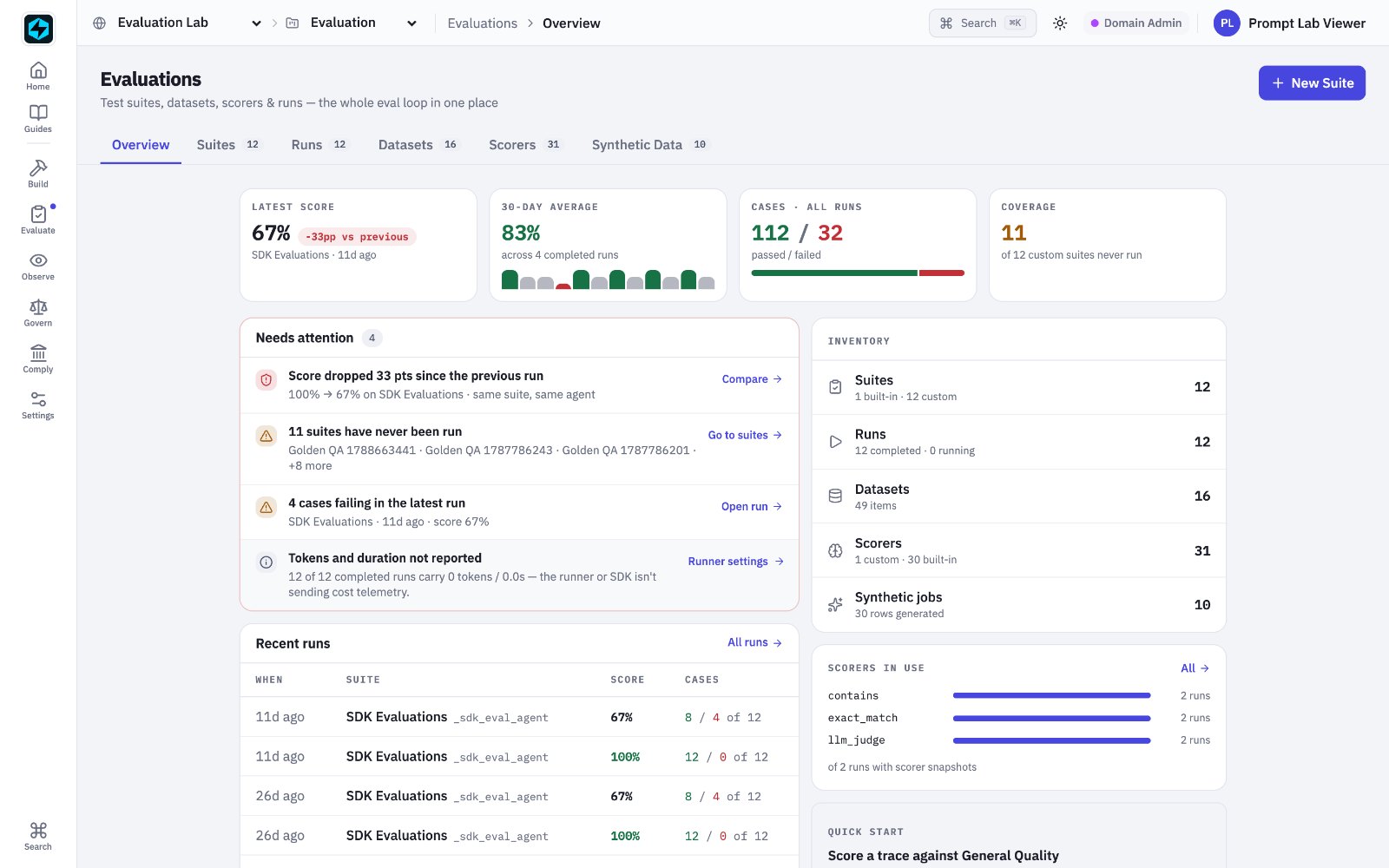 FastAIAgent Enterprise console — Evaluations overview with suites, runs, datasets and scorers