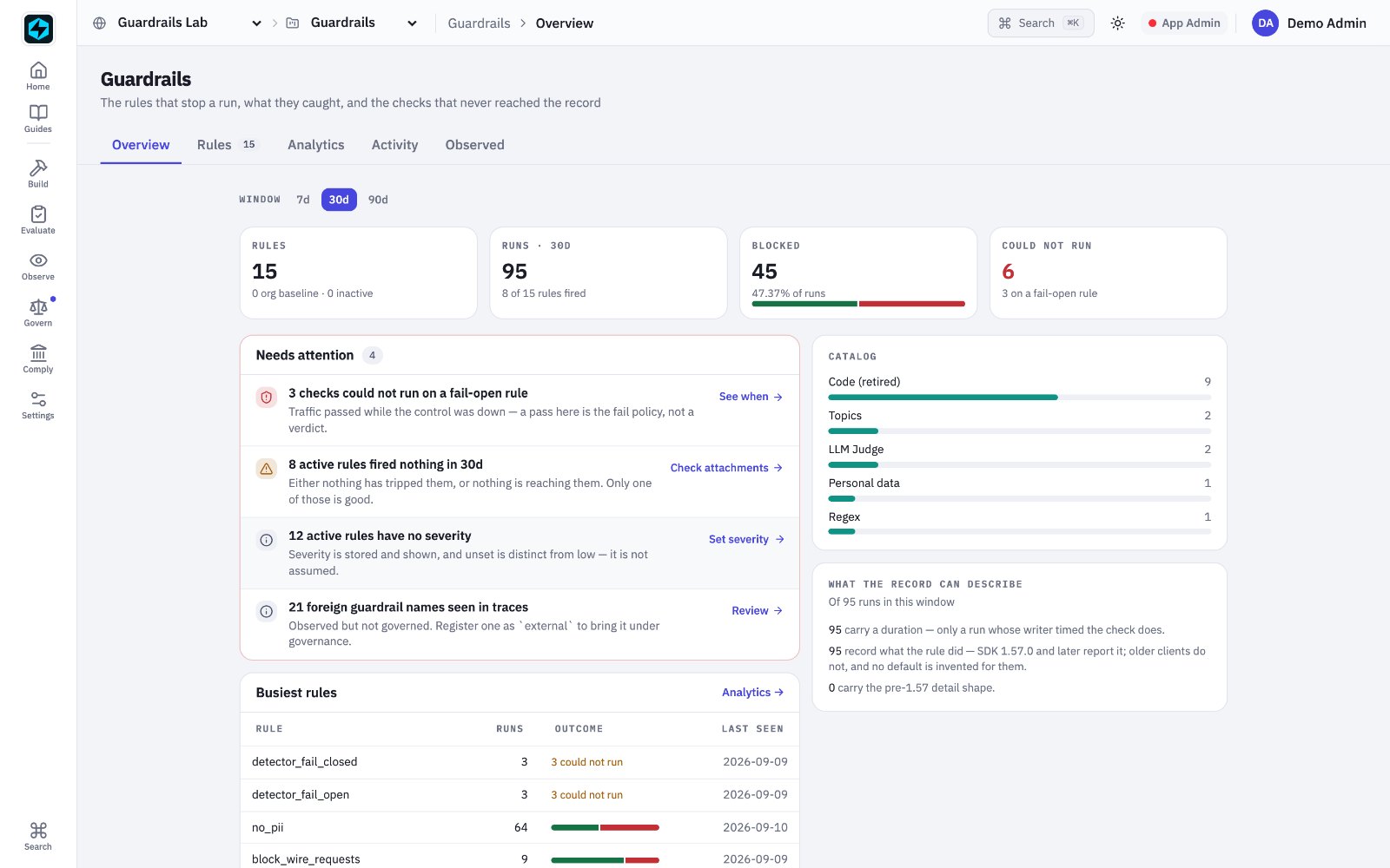 FastAIAgent Enterprise console — Guardrails overview: rules, runs, blocked, could-not-run