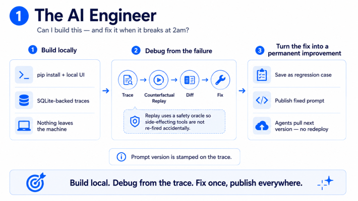 Agent platform roles