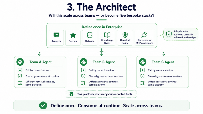 Agent platform roles