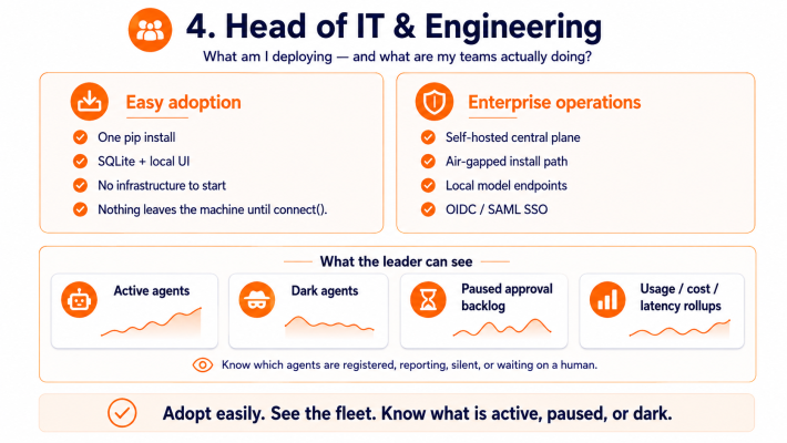 Agent platform roles