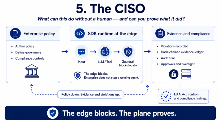 Agent platform roles