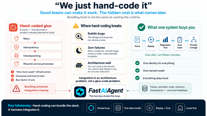 Framework versus harness