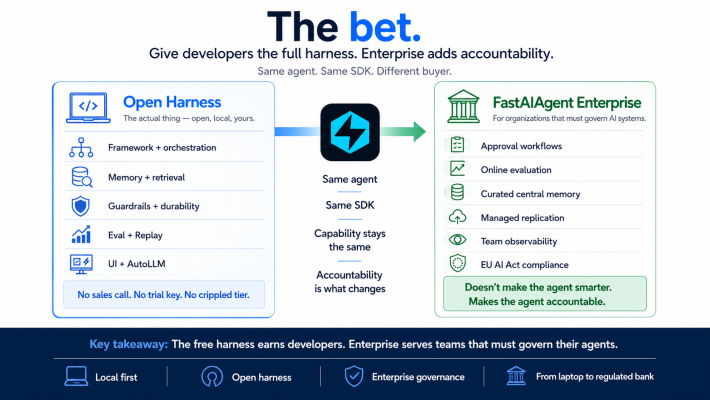 Framework versus harness
