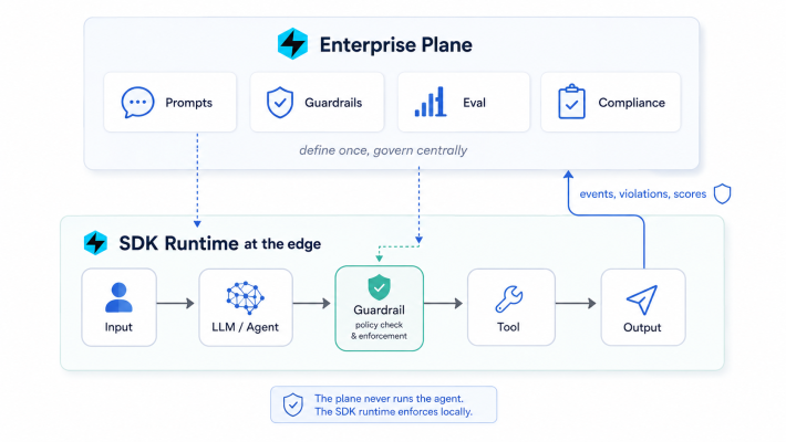 Guardrails in the FastAIAgent Local UI
