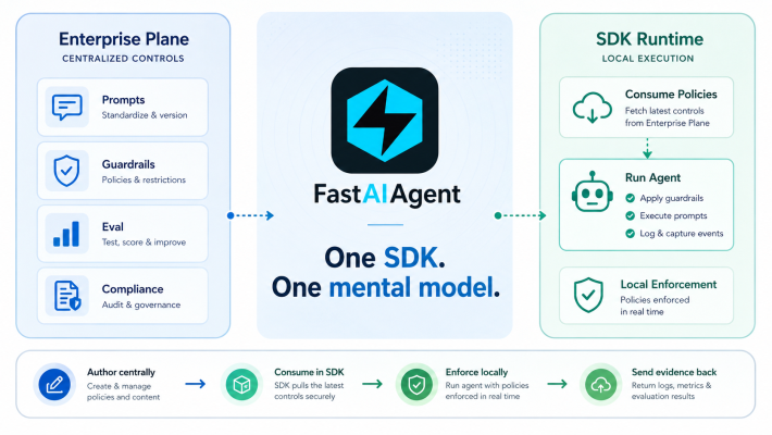 Guardrails in the FastAIAgent Local UI