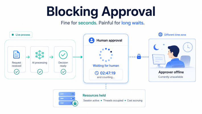 Blocking approval flow