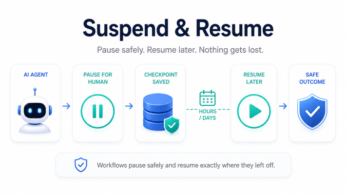 Suspend and resume flow