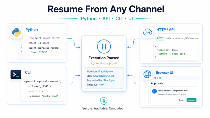 The three resume channels