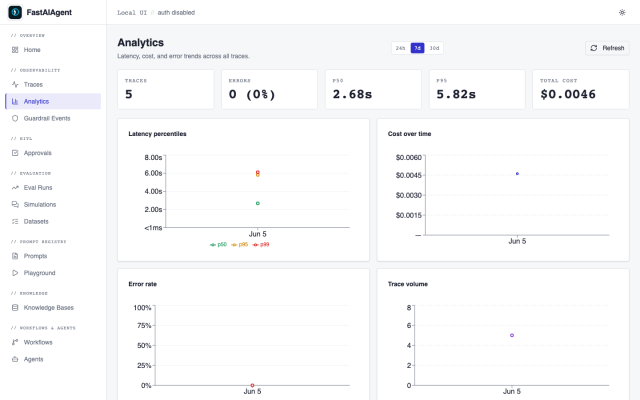 Analytics page showing cost by model and agent